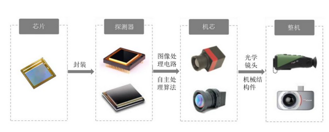 投資如何玩轉“光學鏡頭”高科技行業？
